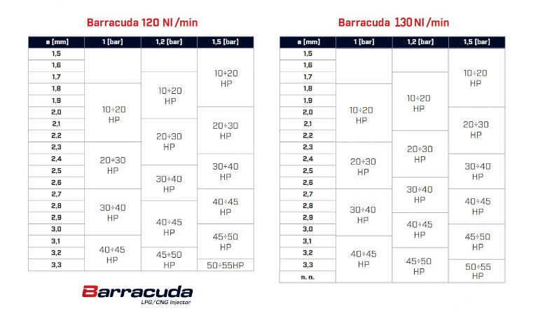 Barracuda-120-130-dobór-dysz
